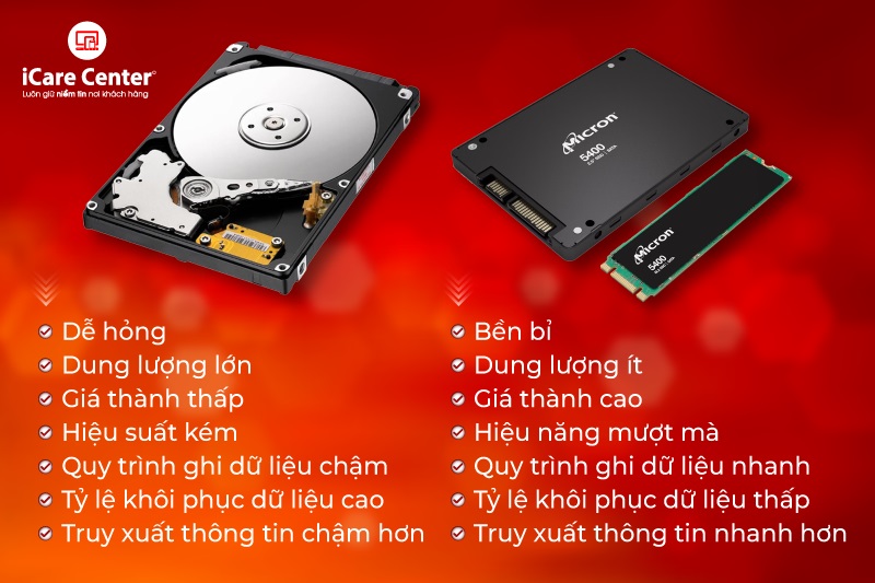 so sánh ssd và hdd